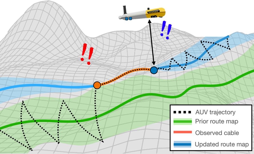 AUV Visual Subsea Cable Tracking